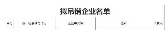 其中包括5家輪胎及相關企業，有山東興達商貿有限公司、東營市東晨橡塑有限公司、山東永泰集團有限公司、東營市昇達橡塑有限公司、東營恒宇橡膠機械有限公司。