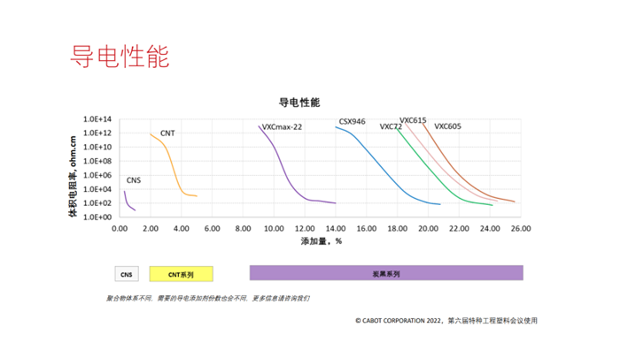 “合適的導電添加劑選擇不僅僅取決于導電性需求,其他性能需求及最佳平衡同樣決定了導電添加劑的選擇。” “合適的導電添加劑選擇不僅僅取決于導電性需求,其他性能需求及最佳平衡同樣決定了導電添加劑的選擇。”