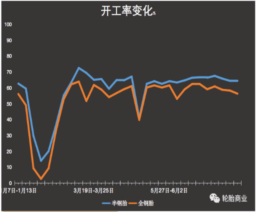 突發!限電限產又來了? 突發!限電限產又來了?