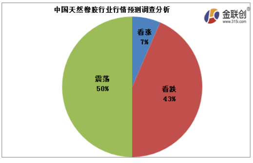 今年天然橡膠行情長(zhǎng)時(shí)期下跌，價(jià)格處于偏低位置