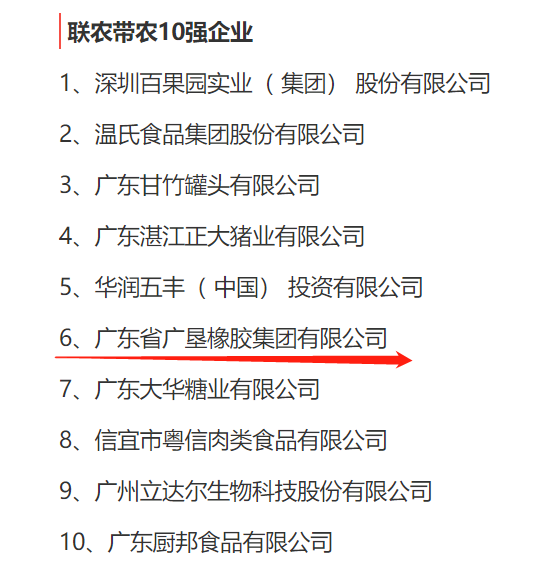廣墾橡膠集團(tuán)榮獲兩項(xiàng)廣東省農(nóng)業(yè)龍頭企業(yè)專項(xiàng)獎 廣墾橡膠集團(tuán)榮獲兩項(xiàng)廣東省農(nóng)業(yè)龍頭企業(yè)專項(xiàng)獎