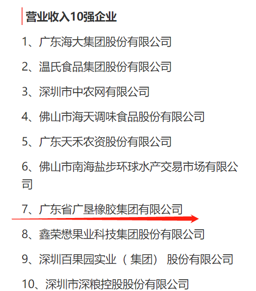 圖片說明 :廣東省農(nóng)業(yè)龍頭企業(yè)營業(yè)收入、聯(lián)農(nóng)帶農(nóng)專項(xiàng)十強(qiáng)榜單,廣墾橡膠集團(tuán)位列其中 圖片說明 :廣東省農(nóng)業(yè)龍頭企業(yè)營業(yè)收入、聯(lián)農(nóng)帶農(nóng)專項(xiàng)十強(qiáng)榜單,廣墾橡膠集團(tuán)位列其中