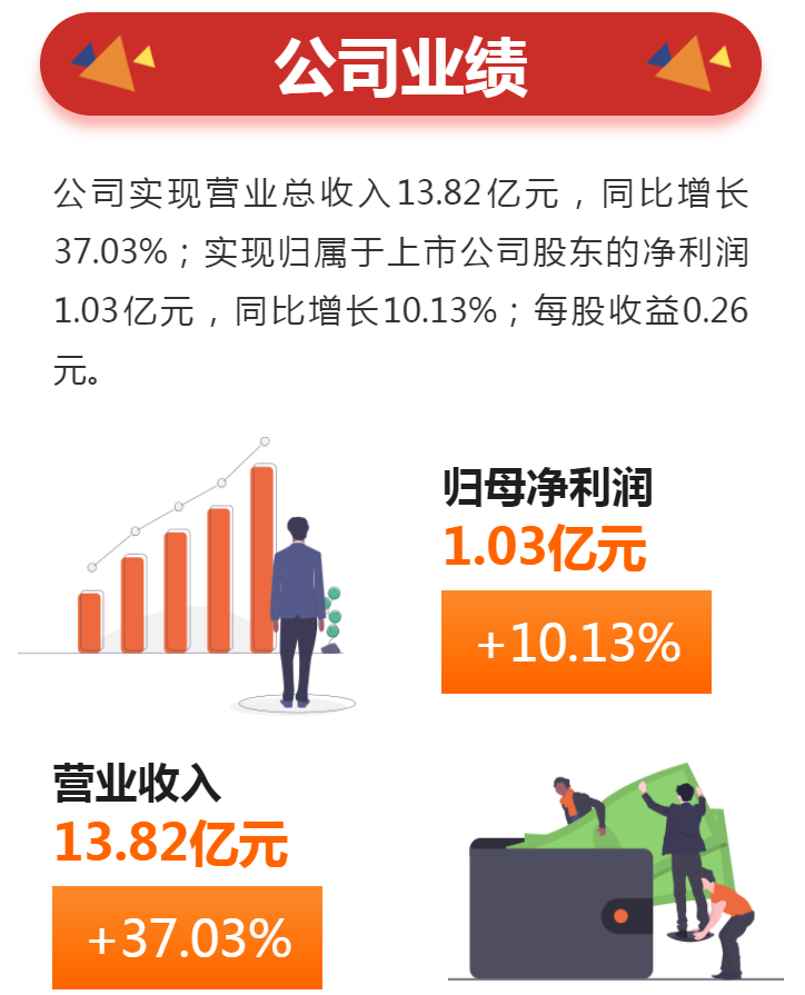建筑膠漲、工業膠漲、硅烷偶聯劑 建筑膠漲、工業膠漲、硅烷偶聯劑