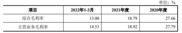 標的公司綜合毛利率與主營業務毛利率情況具體如下: 標的公司綜合毛利率與主營業務毛利率情況具體如下: