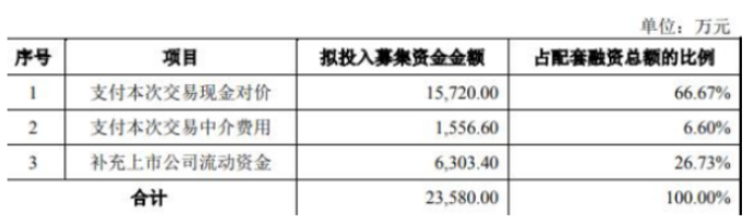 本次交易的業績補償測算期間為三年,即2022年度、2023年度及2024年度。根據業績承諾方承諾:廈門鷺意2022年度、2023年度、2024年度經審計的凈利潤(扣除非經常性損益前后孰低)分別不低于2700萬元、3500萬元和4300萬元。 本次交易的業績補償測算期間為三年,即2022年度、2023年度及2024年度。根據業績承諾方承諾:廈門鷺意2022年度、2023年度、2024年度經審計的凈利潤(扣除非經常性損益前后孰低)分別不低于2700萬元、3500萬元和4300萬元。