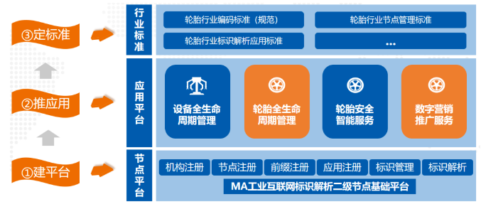 賽輪集團打造我國首個輪胎行業(yè)二級標(biāo)識解析節(jié)點 賽輪集團打造我國首個輪胎行業(yè)二級標(biāo)識解析節(jié)點