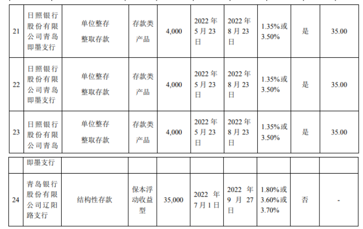 森麒麟表示,此次投資,不影響募集資金投資計劃正常進行和募集資金的安全。 森麒麟表示,此次投資,不影響募集資金投資計劃正常進行和募集資金的安全。