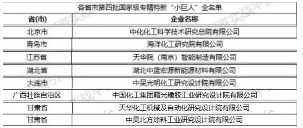 喜訊！曙光院成功入選第四批國家級專精特新“小巨人”企業