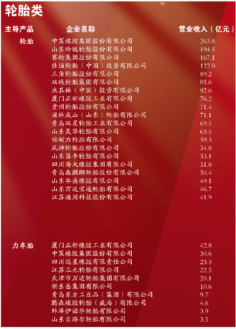 (注:其他榜單詳見文末!) (注:其他榜單詳見文末!)