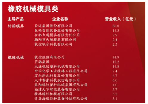 橡膠機械 橡膠機械