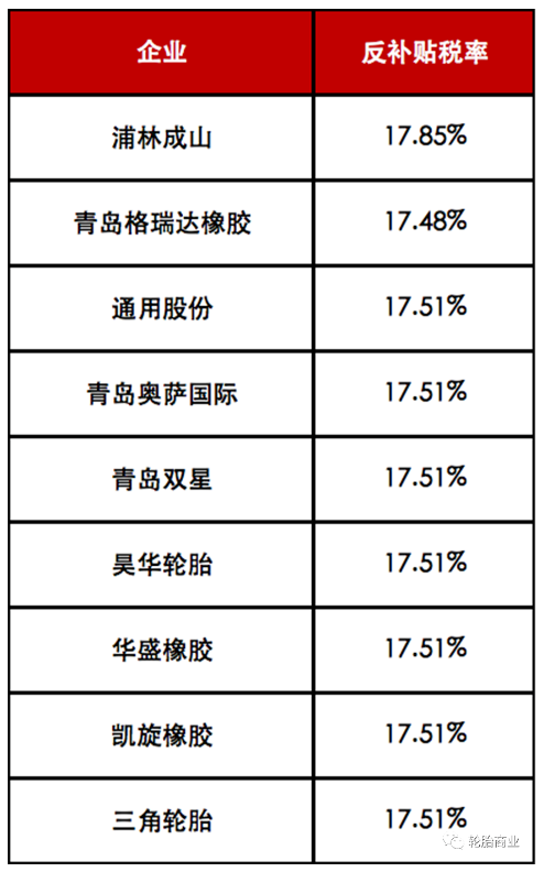中美輪胎貿易戰爭狼煙再起 中美輪胎貿易戰爭狼煙再起