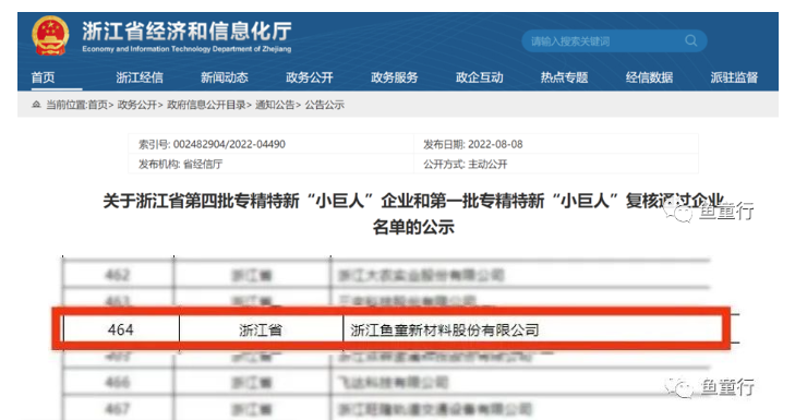 魚童成功入選國家級專精特新“小巨人”企業