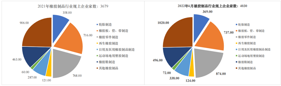 01、近四成輪胎企業,出現虧損 01、近四成輪胎企業,出現虧損