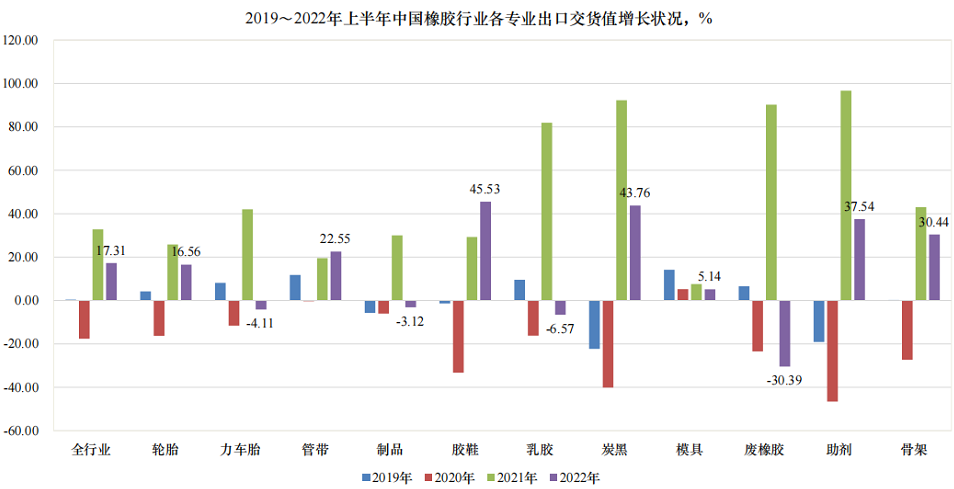 02、出口成輪胎企業的“救命稻草” 02、出口成輪胎企業的“救命稻草”