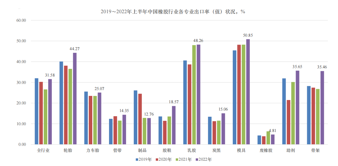 橡膠行業 橡膠行業