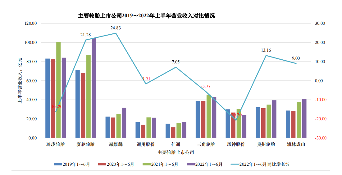 03、下半年,行業要充滿信心! 03、下半年,行業要充滿信心!