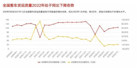 03、公路貨運(yùn)費(fèi)用成本減弱 03、公路貨運(yùn)費(fèi)用成本減弱