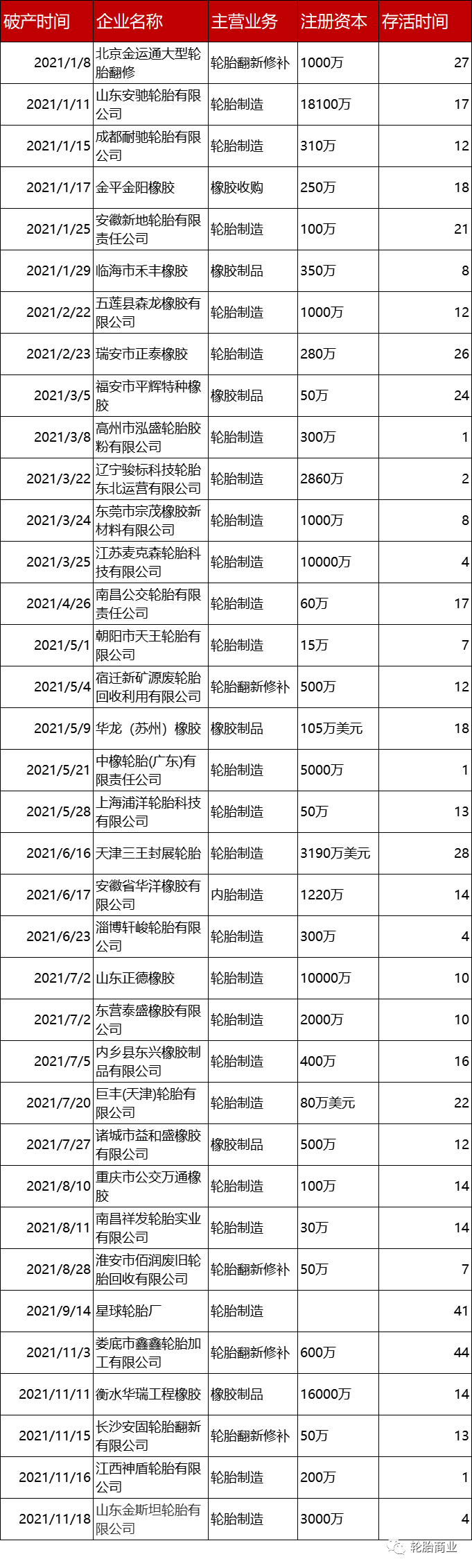 2021年倒閉企業(yè)名單 2021年倒閉企業(yè)名單
