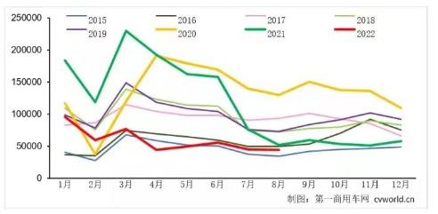 10年最差+15連跌:全鋼胎從此由盛轉衰? 10年最差+15連跌:全鋼胎從此由盛轉衰?