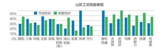 山區工況性能表現 山區工況性能表現