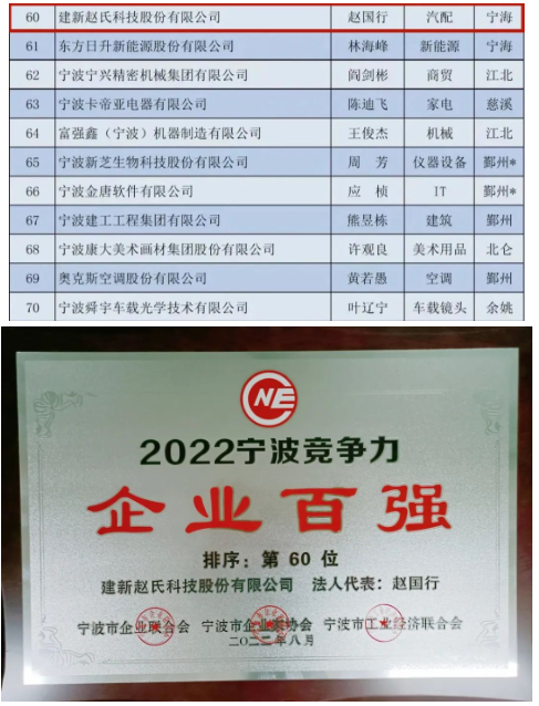 2022寧波競爭力企業百強 2022寧波競爭力企業百強