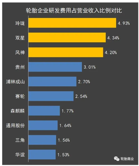 04、研發費用占比