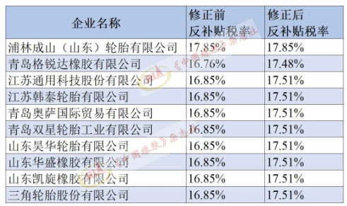 美對華卡客車胎第二次反補貼年度復審，終裁修正！