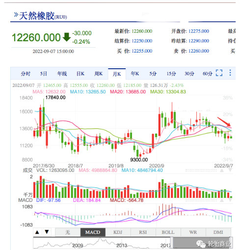 天然橡膠需求暴降 天然橡膠需求暴降