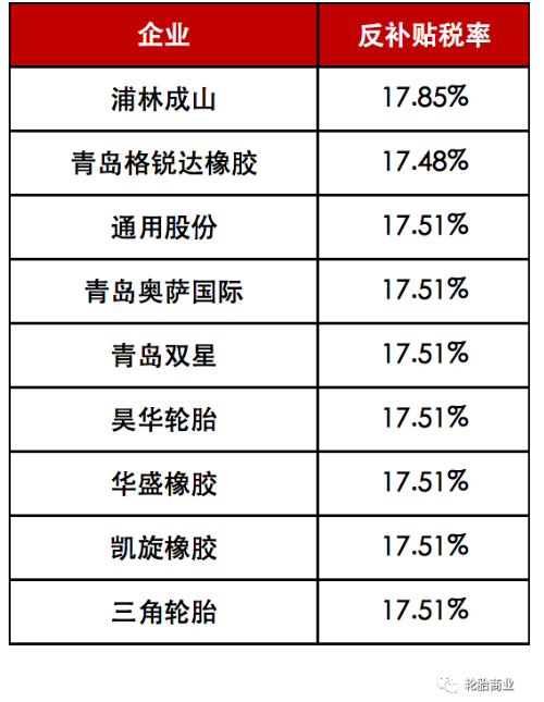 雙反傳噩耗,多國圍堵中國輪胎出口! 雙反傳噩耗,多國圍堵中國輪胎出口!