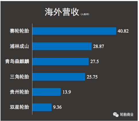 海外建廠,投產就巨利 海外建廠,投產就巨利
