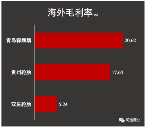 輪胎企業之所以能實現海外工廠“落地即賺錢” 輪胎企業之所以能實現海外工廠“落地即賺錢”