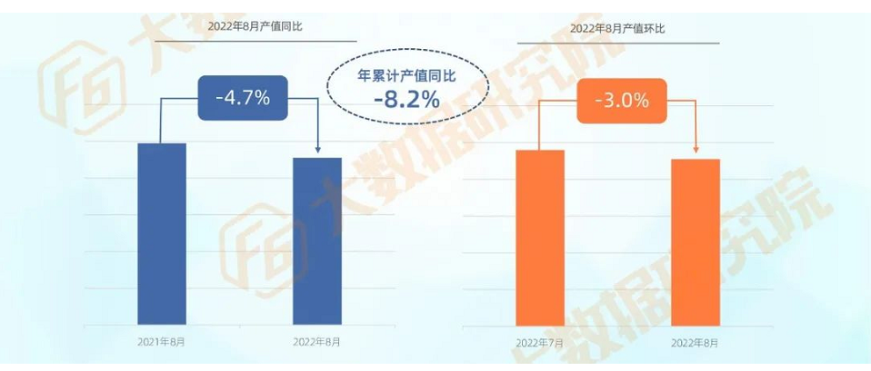 汽后市場總產(chǎn)值同比下滑4.7% 汽后市場總產(chǎn)值同比下滑4.7%
