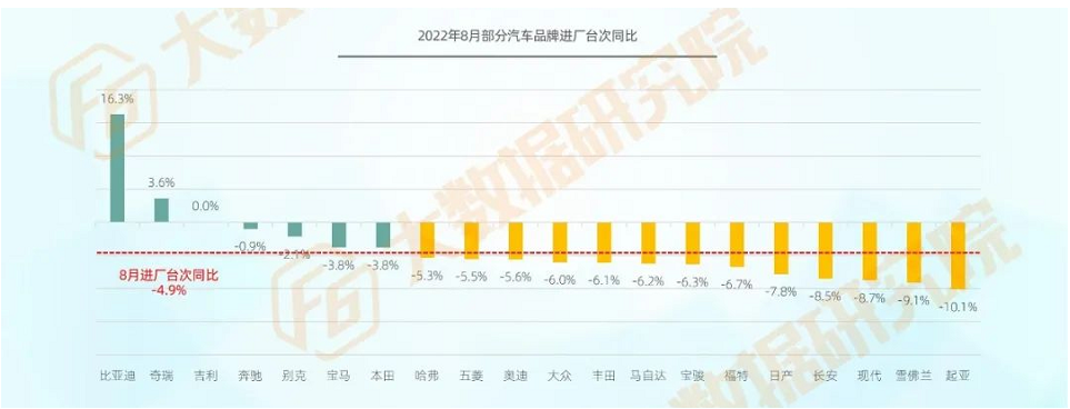 比亞迪進廠維修最多 比亞迪進廠維修最多