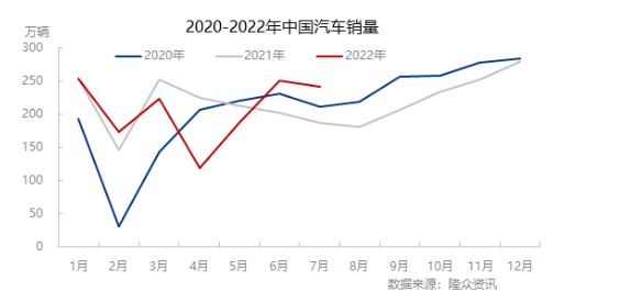 乘用車胎需求增長動力足 乘用車胎需求增長動力足