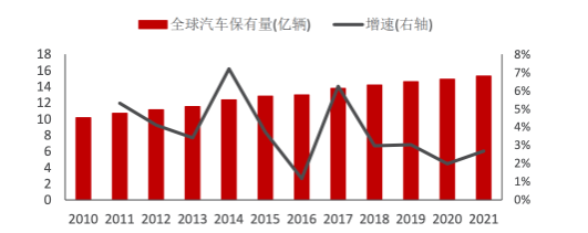 不必唱衰,輪胎市場剛性依然! 不必唱衰,輪胎市場剛性依然!