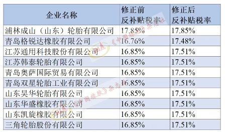 6.美對(duì)華卡客車胎第二次反補(bǔ)貼年度復(fù)審，終裁修正!