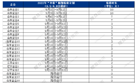 18家輪胎廠,安排停產(chǎn) 18家輪胎廠,安排停產(chǎn)