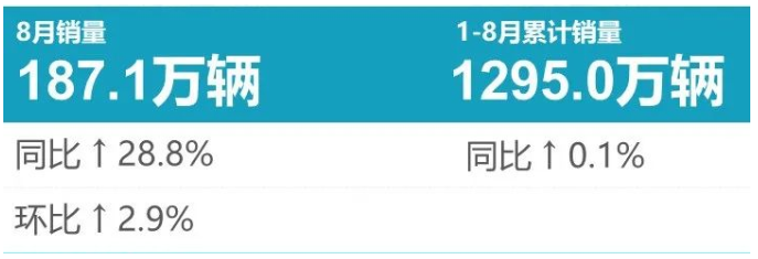 8月輪胎配套榜：淡季不淡，美了！