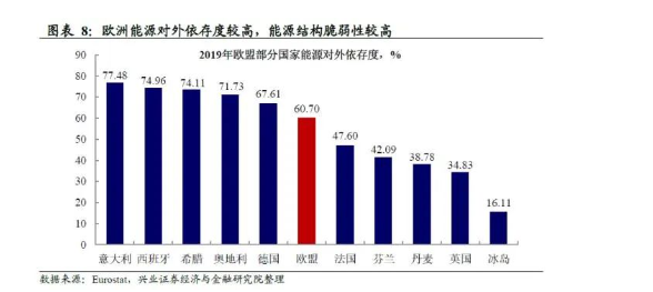 2、上游原材料供應不足 2、上游原材料供應不足
