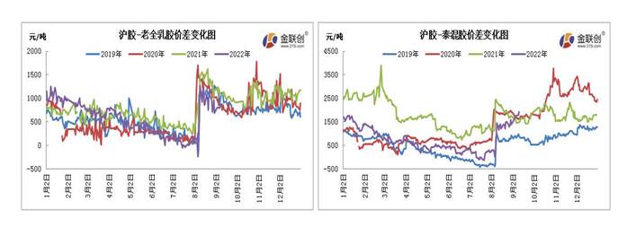 數據來源:金聯創 數據來源:金聯創