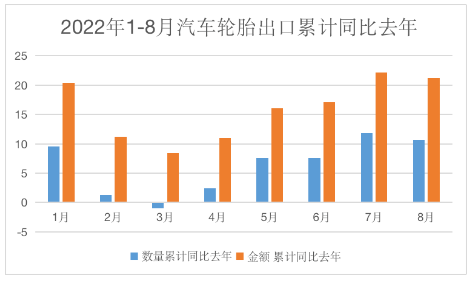 多家輪胎廠出口形勢大好 多家輪胎廠出口形勢大好
