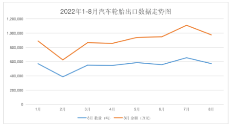 汽車輪胎出口一路開掛 汽車輪胎出口一路開掛