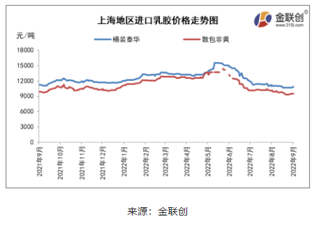 東南亞產區降雨偏多,尤其泰國產區降雨范圍相當廣泛,部分地區出現強降雨,利于支撐膠水價格堅挺。 東南亞產區降雨偏多,尤其泰國產區降雨范圍相當廣泛,部分地區出現強降雨,利于支撐膠水價格堅挺。