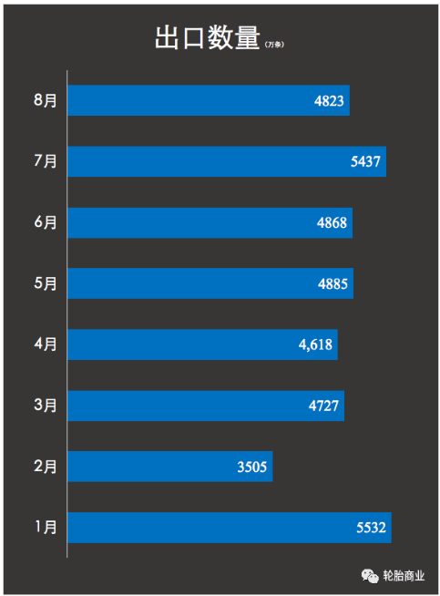 開工率僅有47% 開工率僅有47%