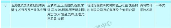 近日，2022年度山東省科學(xué)技術(shù)獎(jiǎng)評(píng)審委員會(huì)評(píng)審已經(jīng)結(jié)束，公示科學(xué)技術(shù)最高獎(jiǎng)2人、科學(xué)技術(shù)青年獎(jiǎng)10人、自然科學(xué)獎(jiǎng)36項(xiàng)、技術(shù)發(fā)明獎(jiǎng)19項(xiàng)、科技進(jìn)步獎(jiǎng)137項(xiàng)、國(guó)際科學(xué)技術(shù)合作獎(jiǎng)4人。