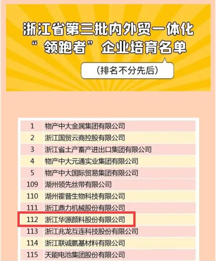 華源顏料入選浙江省第三批內外貿一體化“領跑者”企業培育名單 華源顏料入選浙江省第三批內外貿一體化“領跑者”企業培育名單