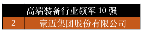 山東省高端裝備行業領軍10強中,豪邁集團榜上有名。豪邁科技在輪胎模具業務中熟練掌握了電火花、雕刻、精鑄鋁三種模具加工技術,在模具制造過程中運用激光雕刻、3D打印等多種全新工藝,在技術工藝的全面性、先進性、穩定性上具有同行業無可比擬的優勢。 山東省高端裝備行業領軍10強中,豪邁集團榜上有名。豪邁科技在輪胎模具業務中熟練掌握了電火花、雕刻、精鑄鋁三種模具加工技術,在模具制造過程中運用激光雕刻、3D打印等多種全新工藝,在技術工藝的全面性、先進性、穩定性上具有同行業無可比擬的優勢。