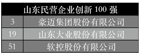 山東民營企業創新100強中,豪邁集團、大業股份、軟控股份位列其中。大業股份主營業務為胎圈鋼絲、鋼簾線以及膠管鋼絲的研發、生產和銷售,2020年及2021年,公司胎圈鋼絲的總產量分別為29.47萬噸、32.66萬噸,分別占整個國內市場份額的31.49%、31.50%。 山東民營企業創新100強中,豪邁集團、大業股份、軟控股份位列其中。大業股份主營業務為胎圈鋼絲、鋼簾線以及膠管鋼絲的研發、生產和銷售,2020年及2021年,公司胎圈鋼絲的總產量分別為29.47萬噸、32.66萬噸,分別占整個國內市場份額的31.49%、31.50%。