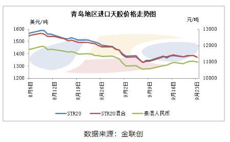 反彈or反轉？9月泰混快速筑底回升