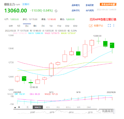 天然橡膠價格一路走高 天然橡膠價格一路走高